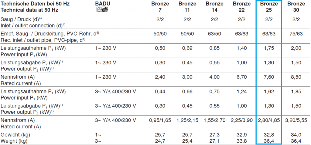 BaduBronzze25.png BaduBronzze25.png