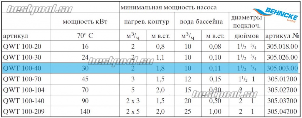 Теплообменник Behncke QWT 100-40 tec2.jpg