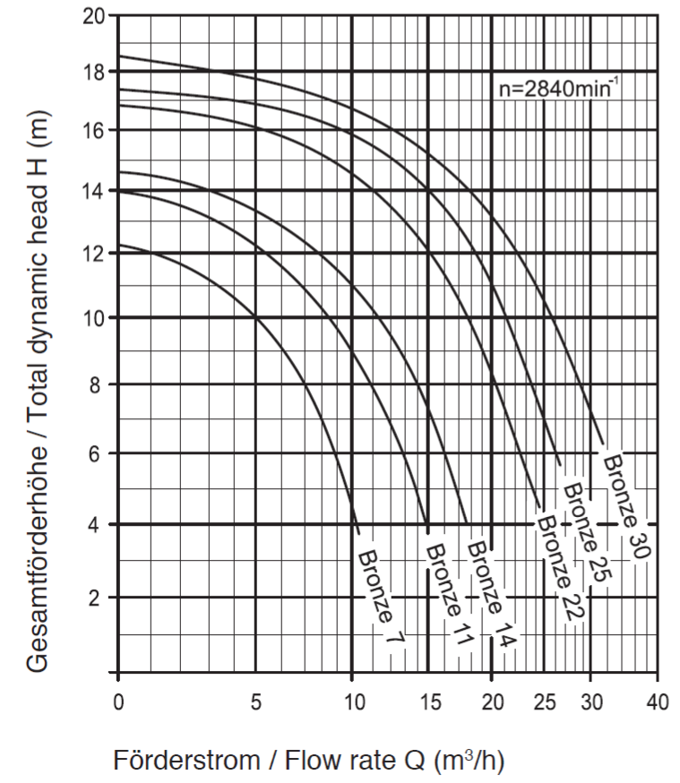 BaduBronzeTechDiagram.PNG