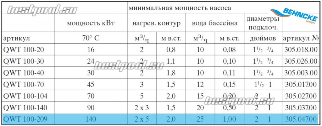 Теплообменник Behncke QWT 100-209 tec2.jpg