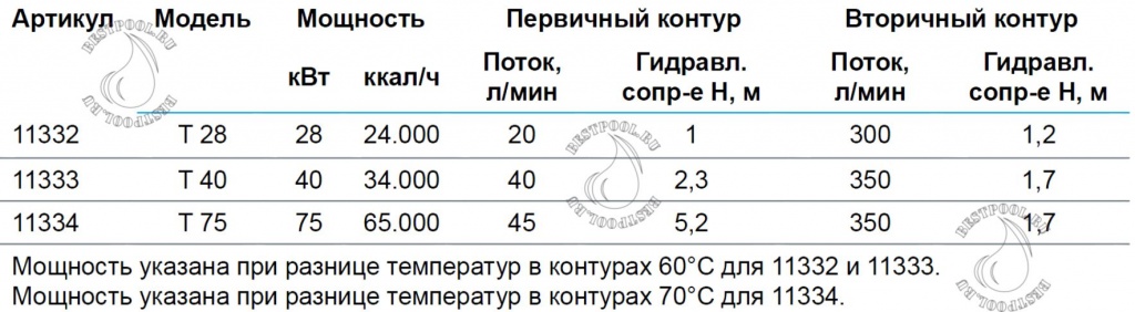Теплообменник Pahlen HI-Flow титан tec.jpg