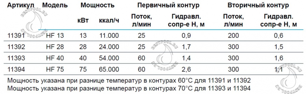 Теплообменник Pahlen HI-Flow tec.jpg