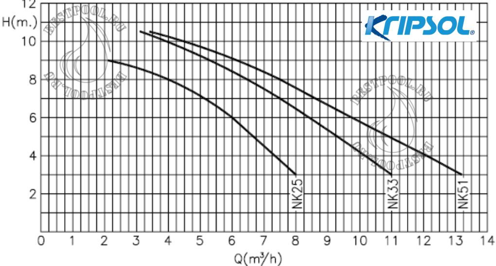 Насосы kripsol ninfa tec1.jpg