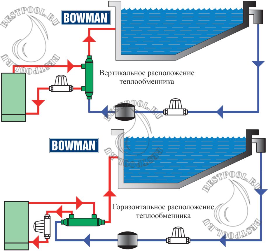 Теплообменник BOWMAN ALL tec.jpg