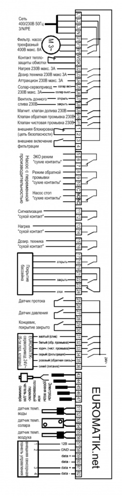 NET-EUROMATIK OSF подключение.jpg NET-EUROMATIK OSF подключение.jpg