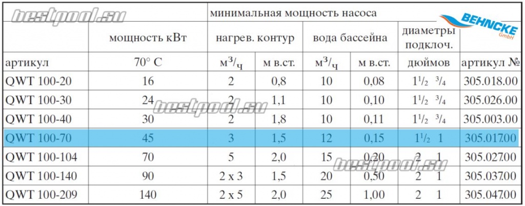 Теплообменник Behncke QWT 100-70 tec2.jpg