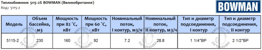 Теплообменник BOWMAN 5115-2-160 tec1.jpg