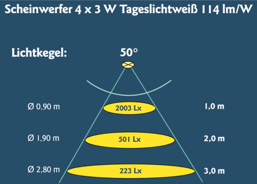 Диаграмма 4x3 50 прожектор HUGO LAHME.jpg