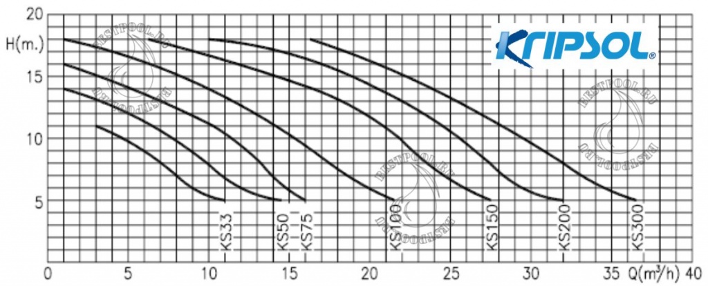 Насосы kripsol Koral tec1.jpg