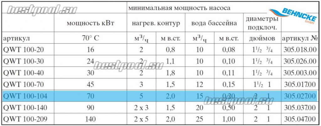 Теплообменник Behncke QWT 100-104 tec2.jpg