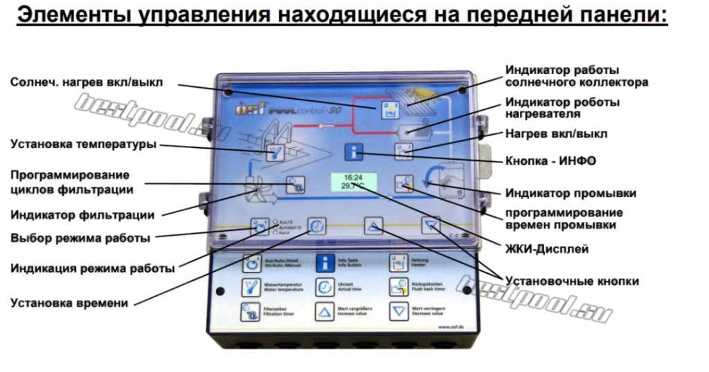 PC-30 дисплей.jpg