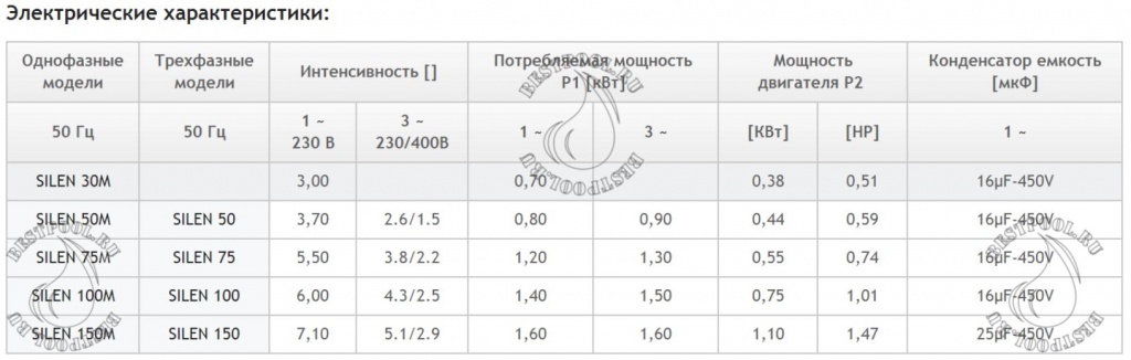 Насосы espa silen tec2.jpg Насосы espa silen tec2.jpg