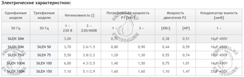 Насосы espa silen tec2.jpg