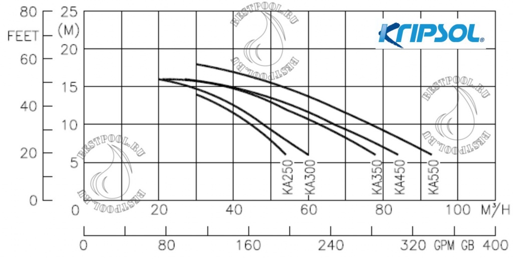 Насосы kripsol Kapra KA tec1.jpg
