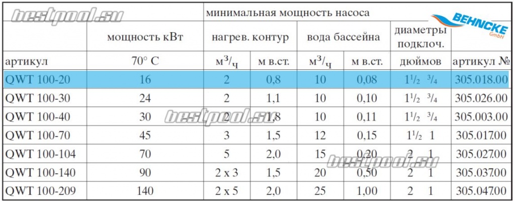 Теплообменник Behncke QWT 100-20 tec2.jpg