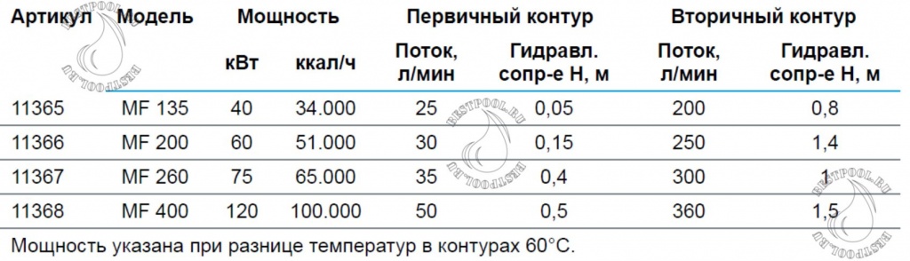 Теплообменник Pahlen MAXI-Flow tec.jpg