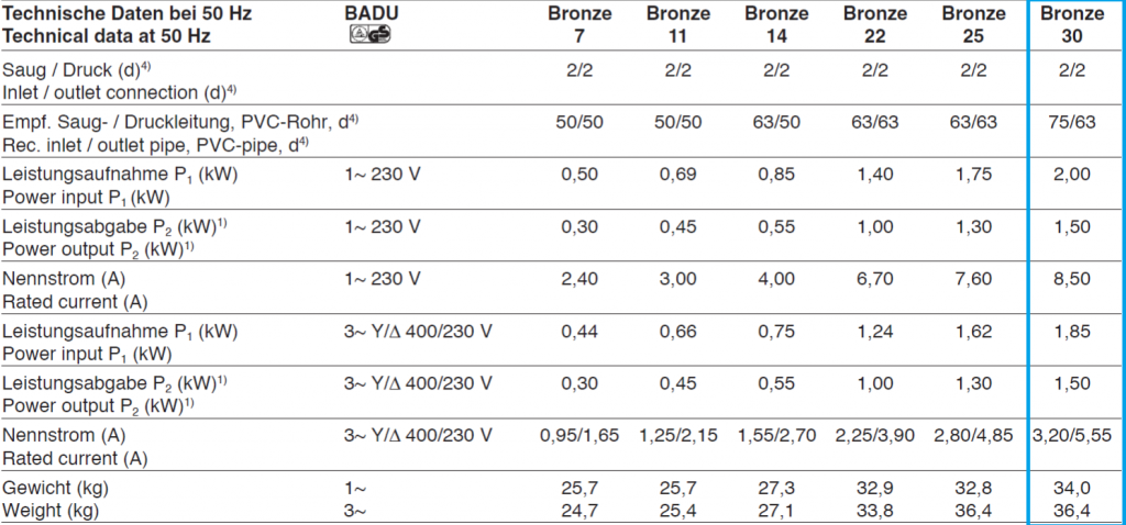 BaduBronzze30.png BaduBronzze30.png