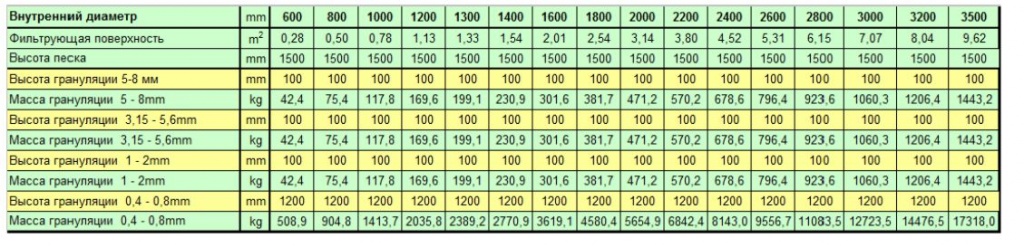 technol засыпка 1500 мм.jpg