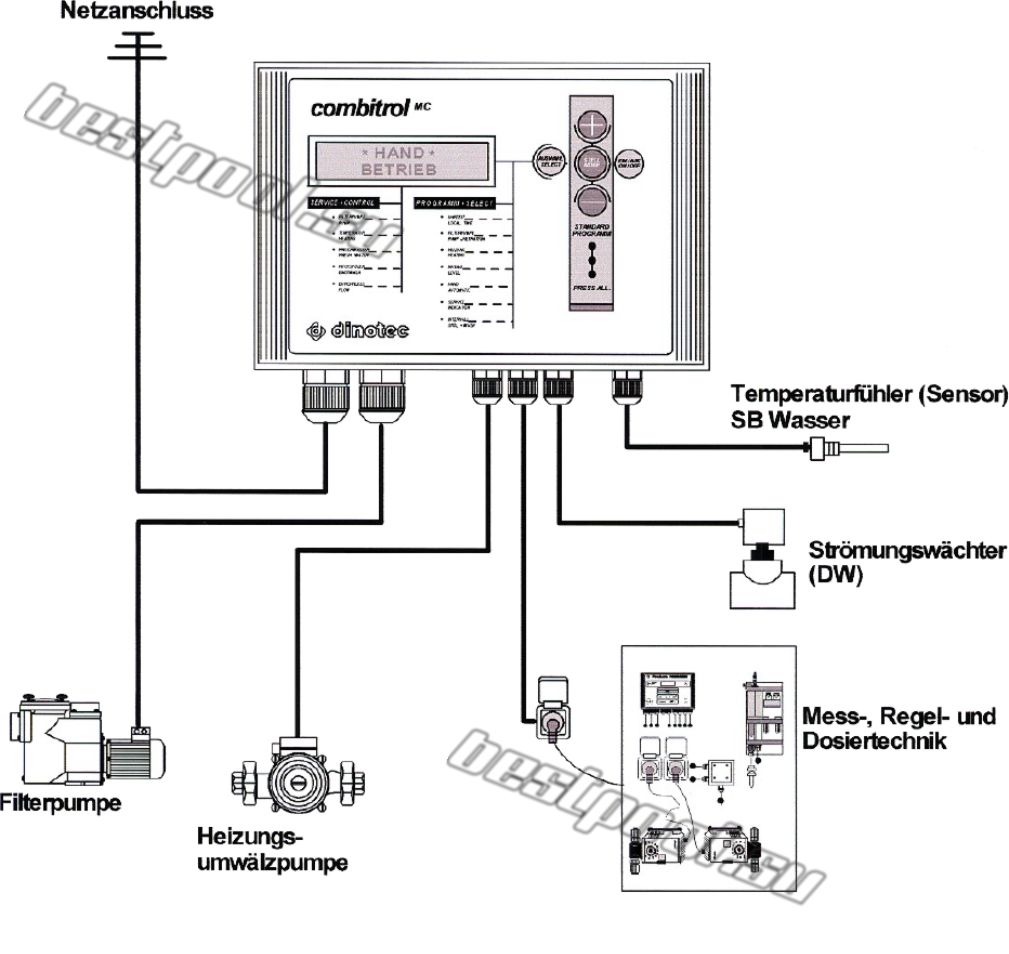 Dinotec basic схема функ.jpg Dinotec basic схема функ.jpg