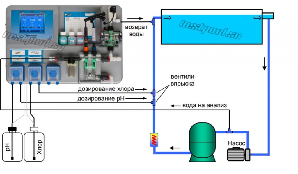 MRD3 с бассейном.jpg MRD3 с бассейном.jpg