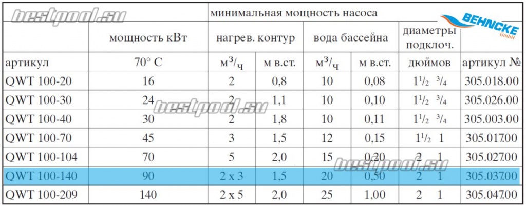 Теплообменник Behncke QWT 100-140 tec2.jpg