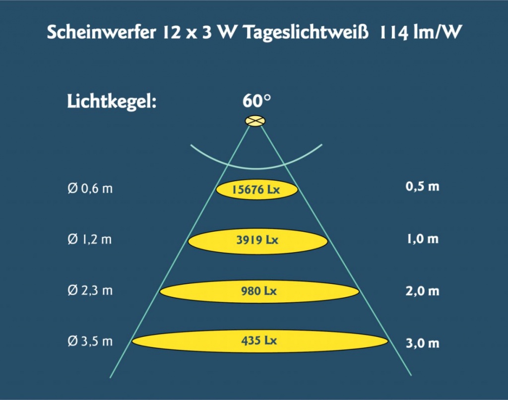 Диаграмма 12х3 60 прожектор HUGO LAHME.jpg Диаграмма 12х3 60 прожектор HUGO LAHME.jpg