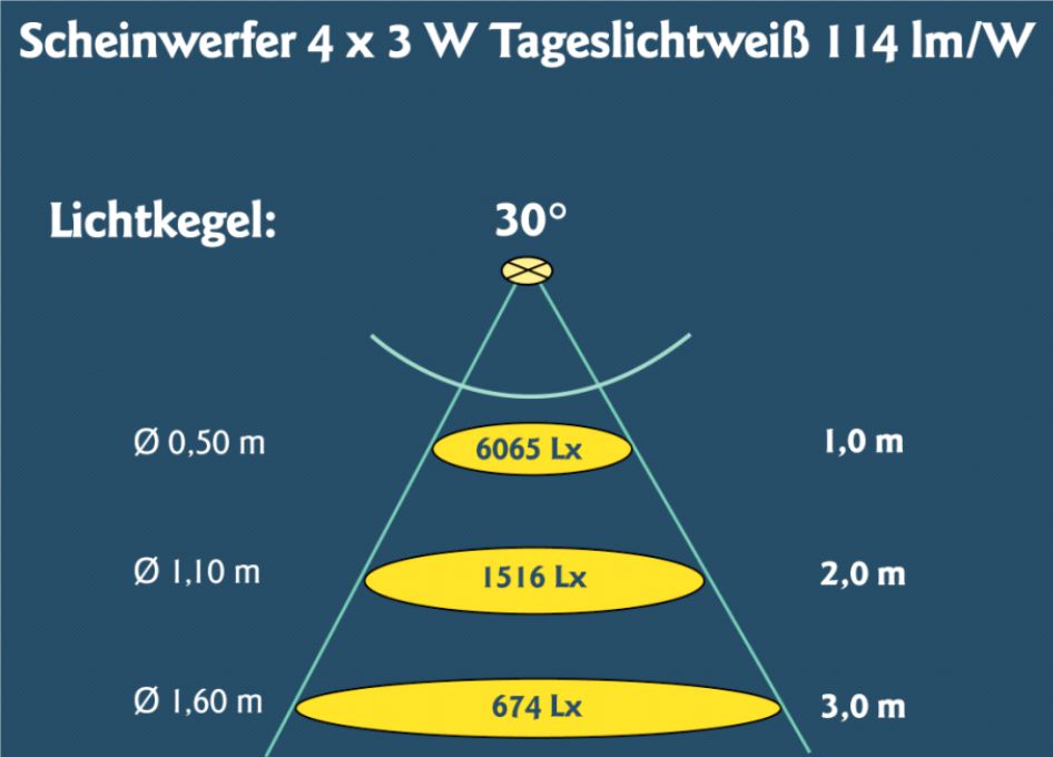 Диаграмма 4x3 30 прожектор HUGO LAHME.jpg Диаграмма 4x3 30 прожектор HUGO LAHME.jpg