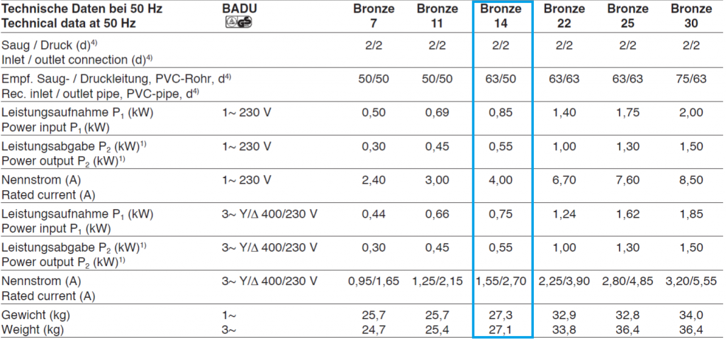BaduBronzze14.png BaduBronzze14.png