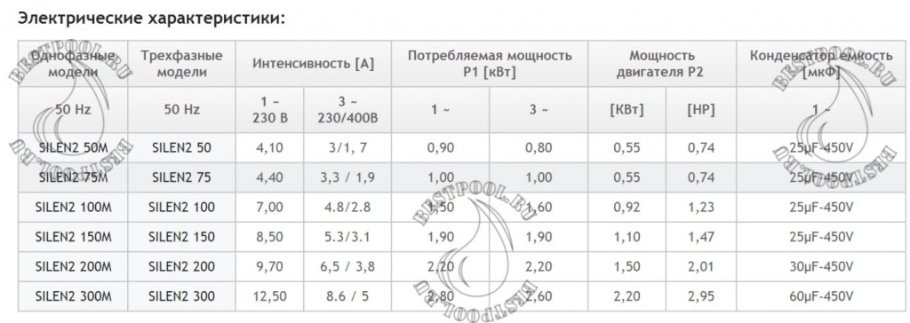 Насосы espa silen 2 tec3.jpg