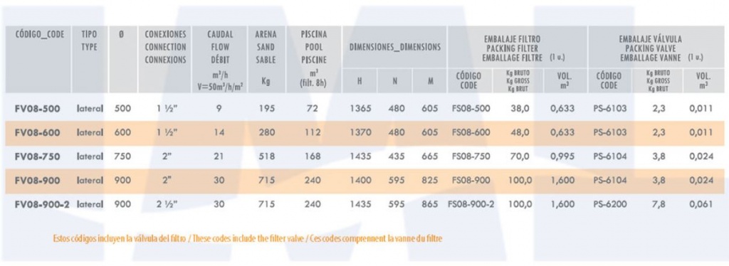 LISBOA_ALTO_RENDIMIENTO_TABLE.JPG