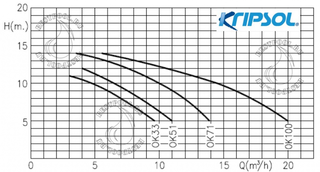 Насосы kripsol ondina tec1.jpg