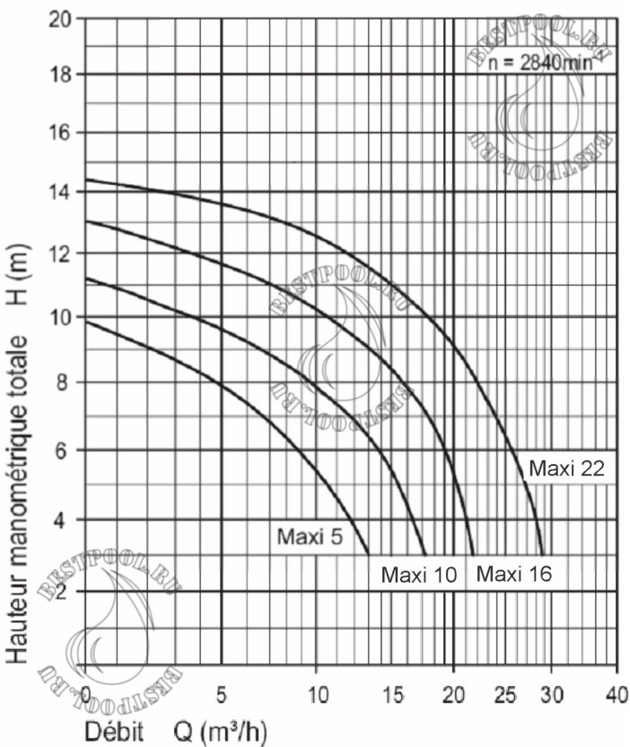 Насосы Aqua Maxi  5 tec1.jpg