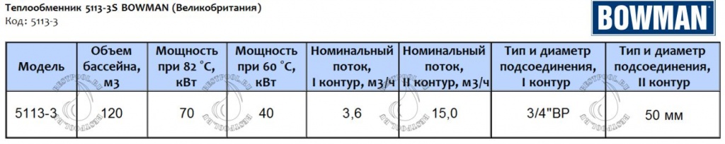 Теплообменник BOWMAN 5113-3-70 tec1.jpg