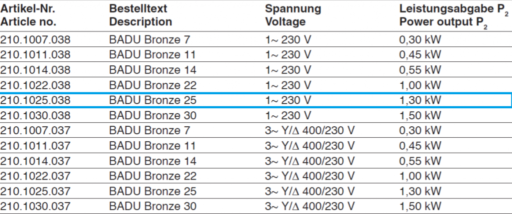 BaduBronze25.png BaduBronze25.png