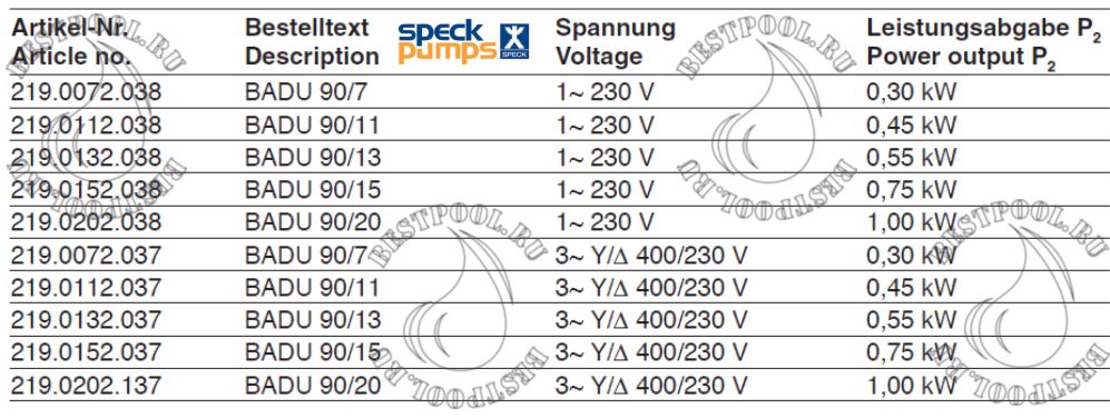 Насосы speck 90-7-20 tec2.jpg