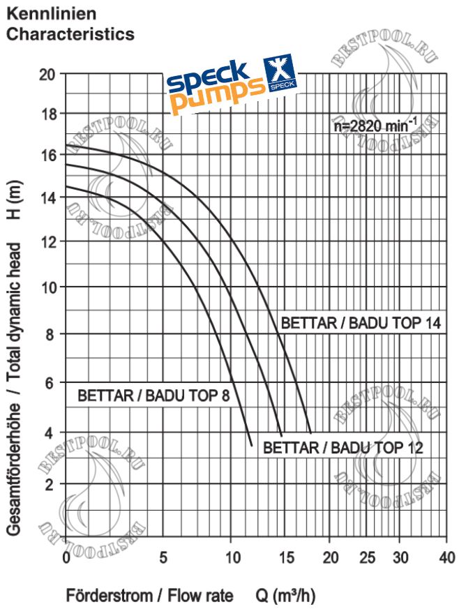 Насосы speck Bettar tec1.jpg