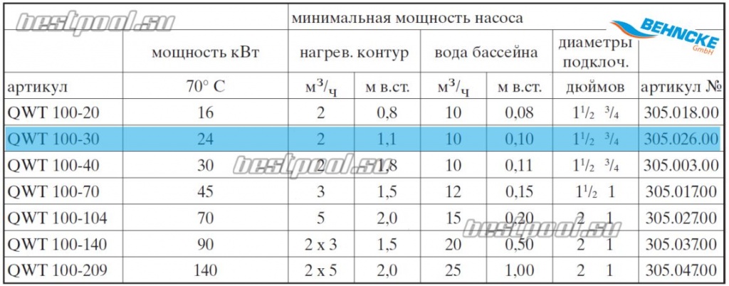 Теплообменник Behncke QWT 100-30 tec2.jpg
